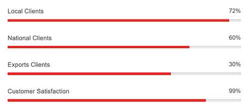 5 stars rating storage solution company in Ludhiana Punjab India